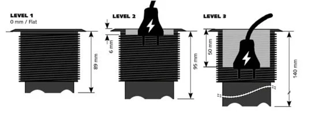 Powerdot 80D rozetes bukse