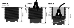 Powerdot 80D rozetes bukse